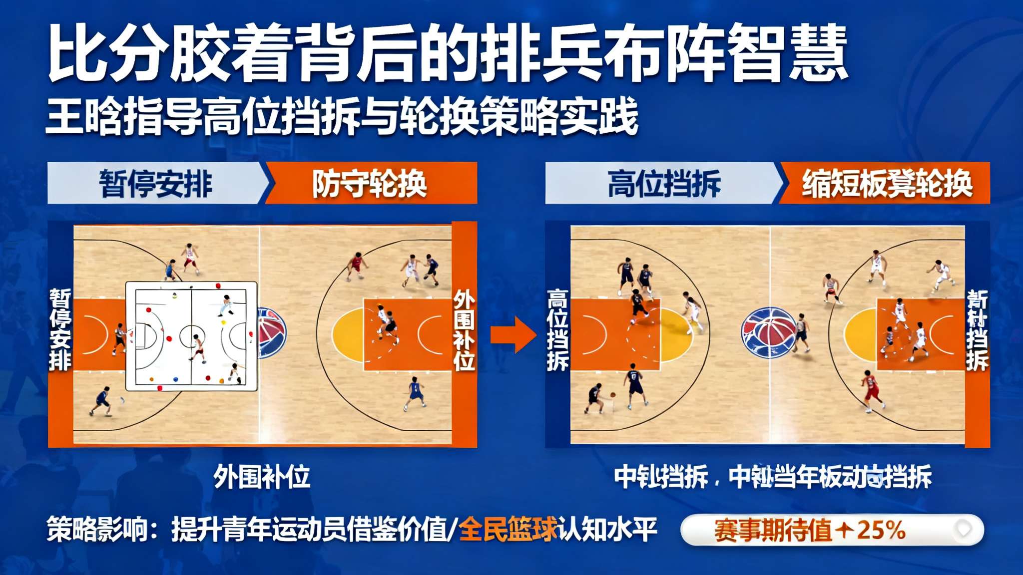 广东男篮2013 这段比分胶着背后,是两地豪强教练组如同象棋高手般排兵布阵。从暂停安排,到防守轮换